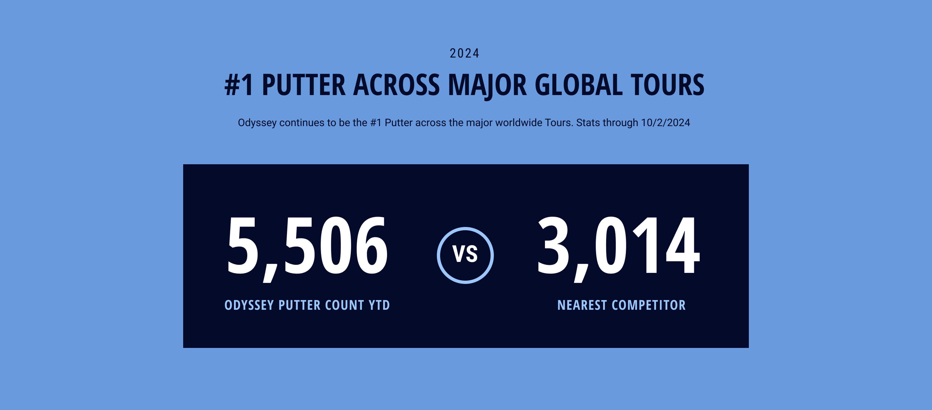 odyssey golf tour YTD putter count stats