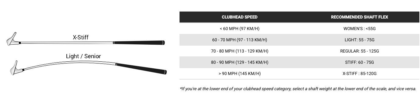 irons-shaft-flex-graphic.png