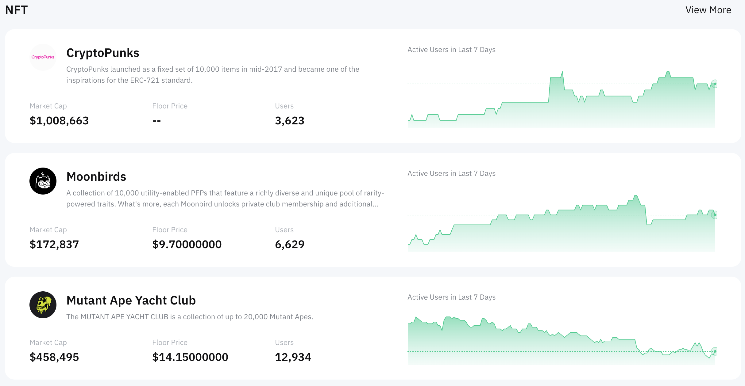 Web3 Portal For Everyone | Airdrops, Bitcoin, Solana, Mantle, Crypto ...