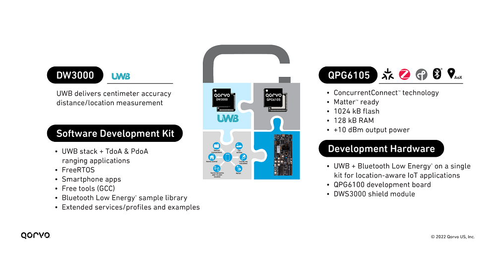 n102-image4-iot-smart-lock-matter-uwb-solution.png