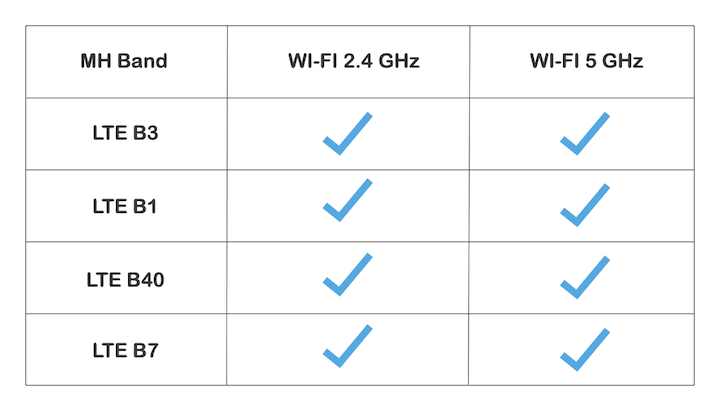 MH_WIFI_Antenna_Table_fmedit.png