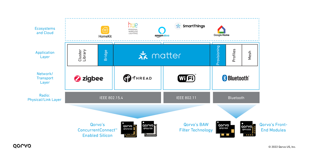 n102-image1-matter-layers-iot-ecosystem.png