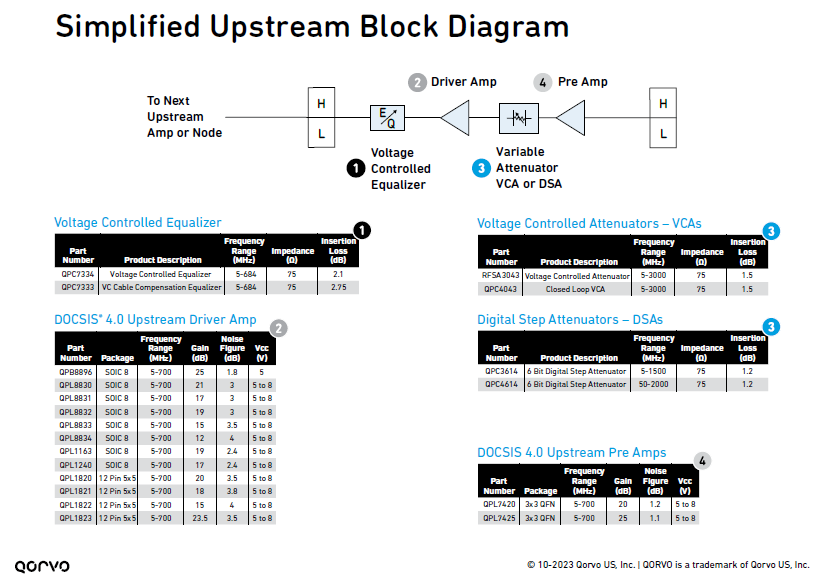simplified-upstream-block-diagram.png