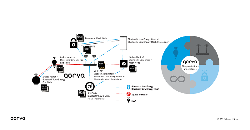n101-image5-qorvo-wireless-network-puzzle-solver.png