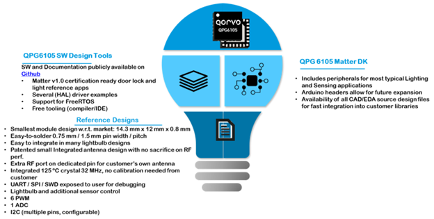 p103-image3-qorvo-iot-dev-kit-pro.png