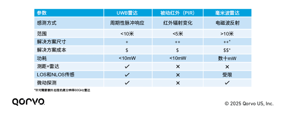 utra-wideband-radar-table-1.jpg