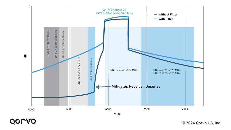 WR168_Figure_7.png