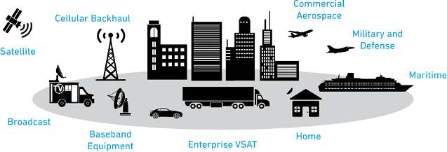 GaN_satcom_marketplace_637x217.png
