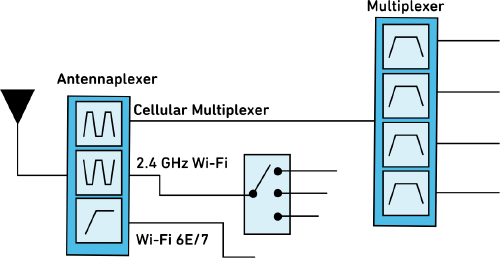4_multiplexers.png
