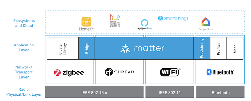Matter_IoT_Home_Image_3.png