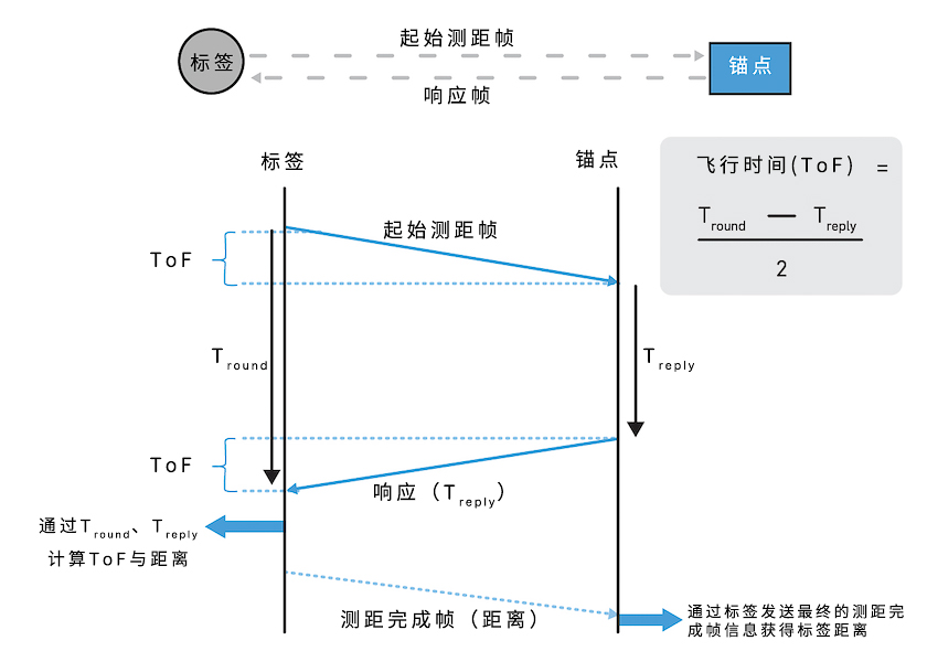 Tech_Article_UWB_vs_BLE_CS_Image_1.jpg