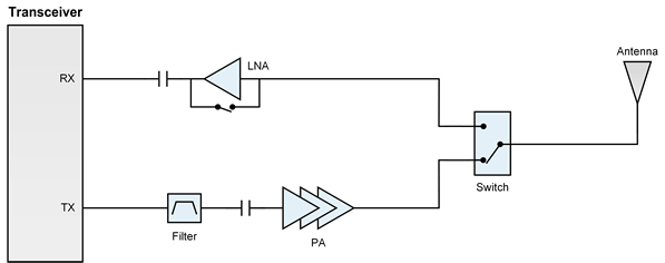 fig2-80211p-block-diagram.png