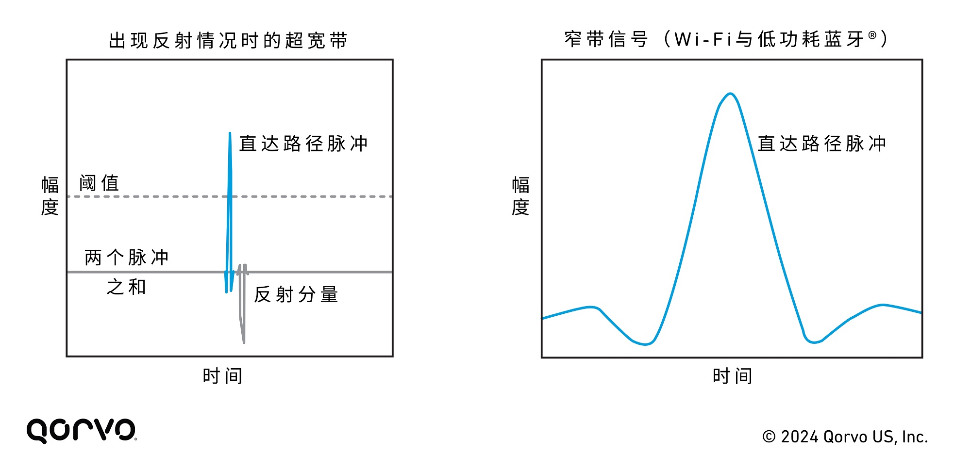 Tech_Article_UWB_vs_BLE_CS_Image_2.jpg