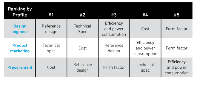 table-priorities-by-job-function_660px.png