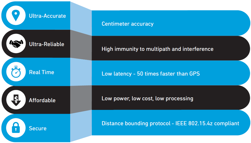 ultra-wideband-specifications.png