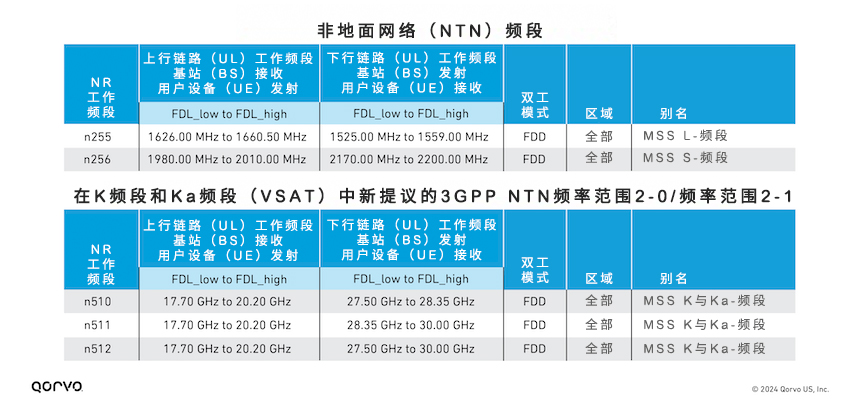 Part_2_LEO_Satcom_Article_Table_1.jpg