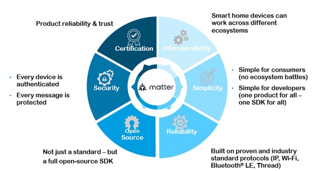 n206-image3-key-drivers-for-matter.png