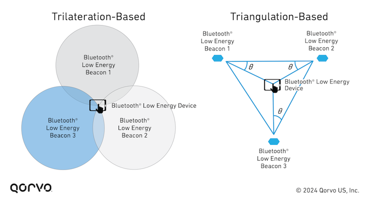 UWB_vs_BLE_Image_4.png