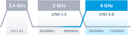 fig_1_frequency_bands.png