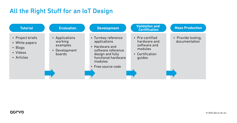 n105-image1-iot-design.png