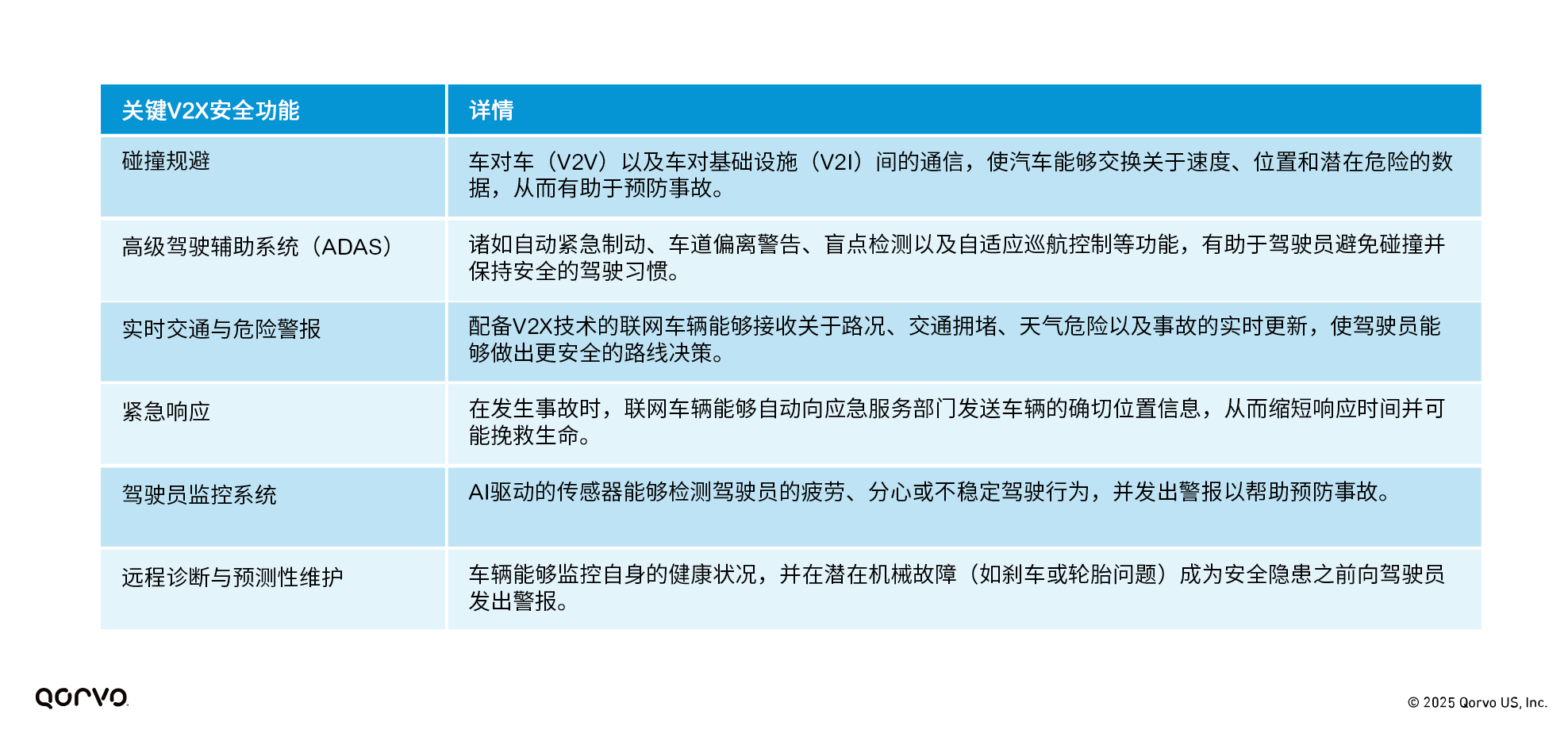 Green_Light_for_Innovation_Table_01.png
