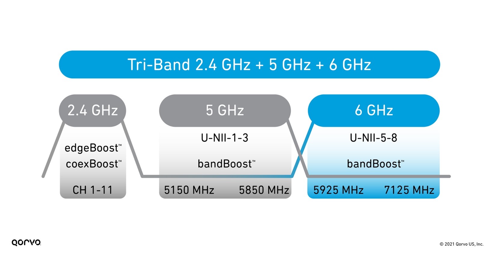 bandboost-figure2.jpg