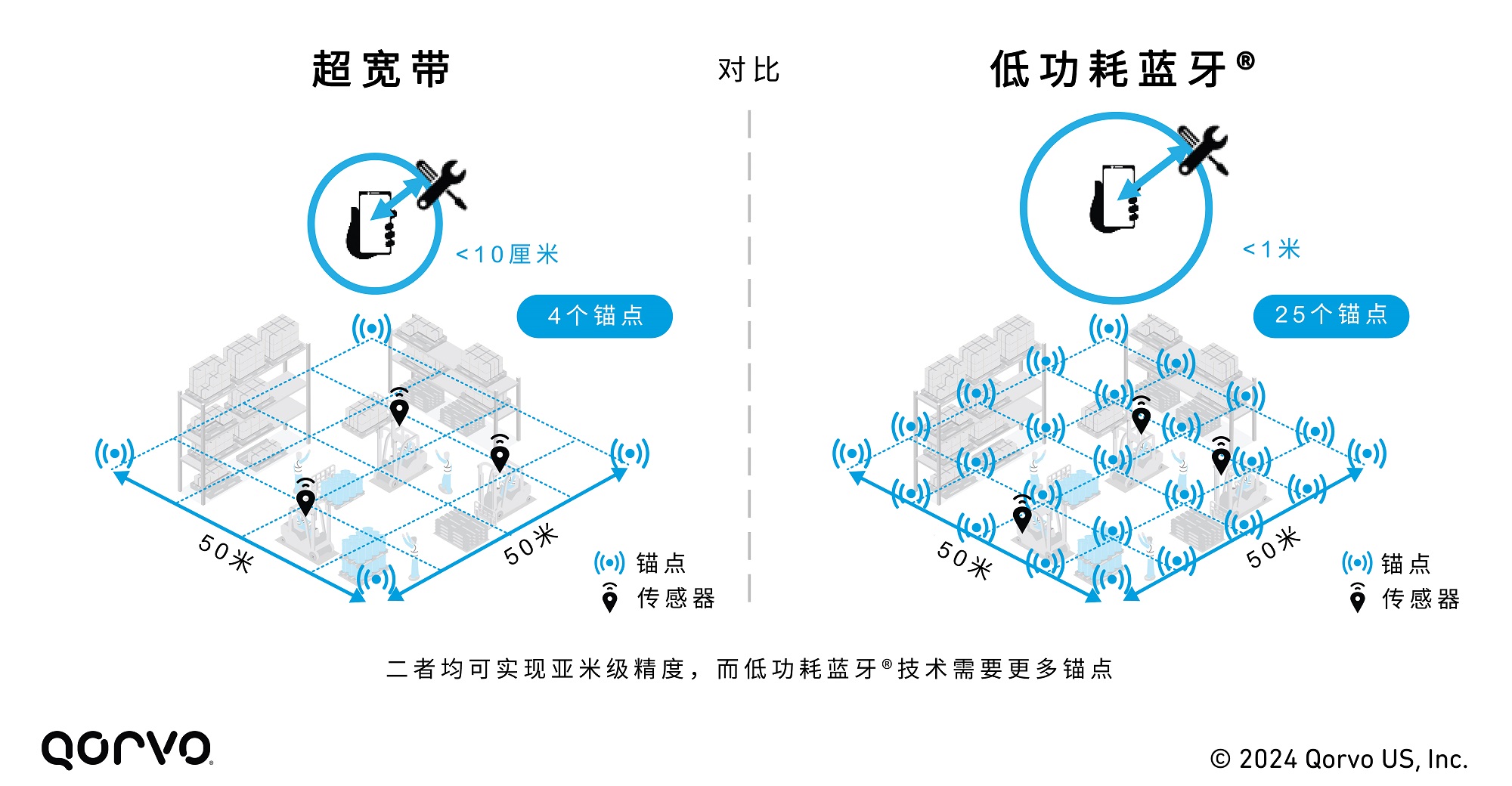 Tech_Article_UWB_vs_BLE_CS_Image_6.jpg