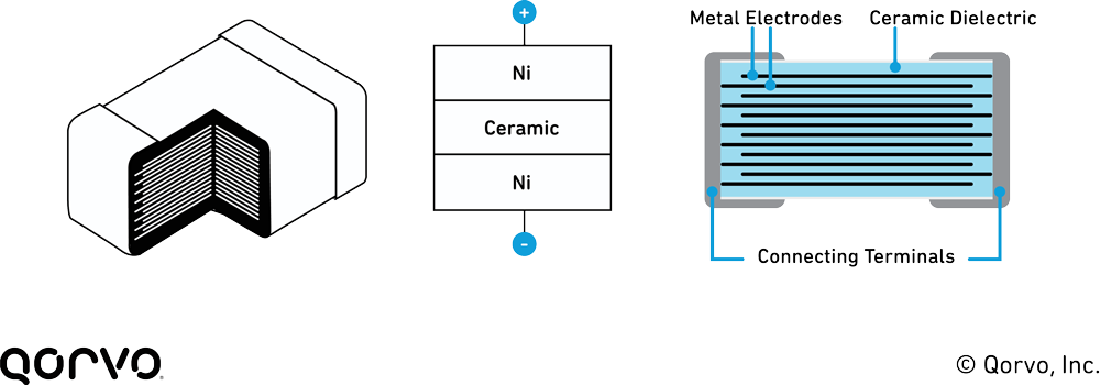 Multi-Layer Ceramic Capacitor (MLCC)
