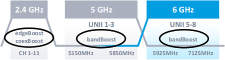 fig_2_edgeBoost_coexBoost_bandBoost.png