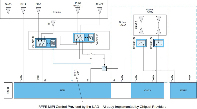 fig_2_example_integrated_ecall_architecture-800x443.jpg