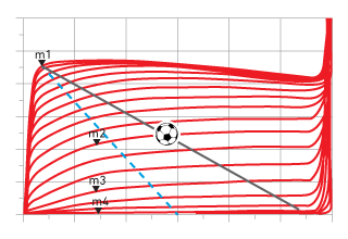 Model-Based GaN PA Design Basics: What’s in an I-V Curve?