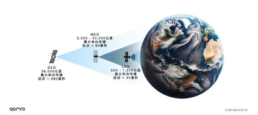 Part_2_LEO_Satcom_Article_Image_1.jpg