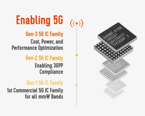 three_5g_IC_generations.jpg