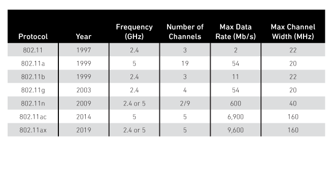 table1-wifi-standards.png