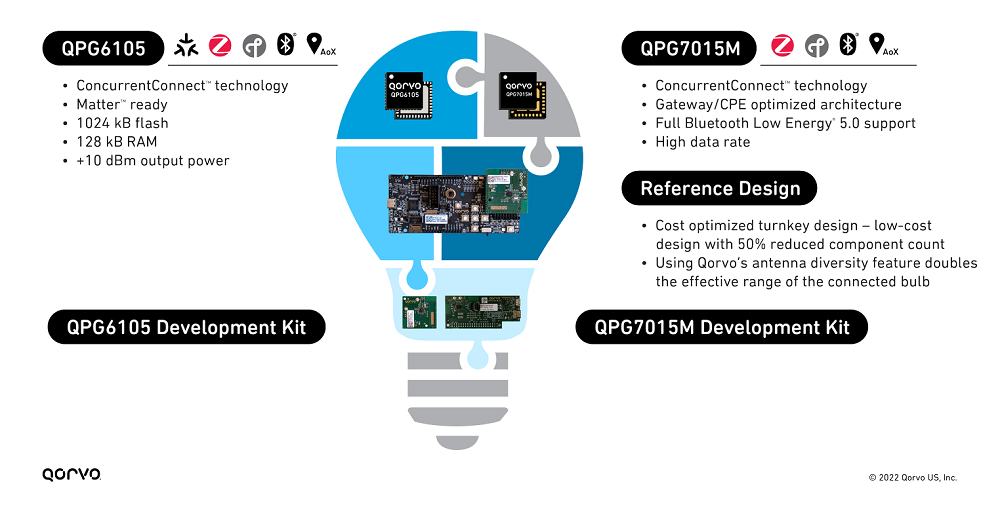 n102-image3-iot-smart-lighting-solution-concurrentconnect.png
