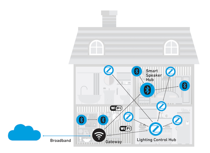 Matter_IoT_Home_Image_1.jpg