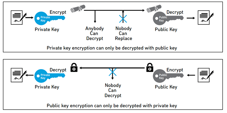 image1-uwb-ccc-digital-key-security-exchange-process.png