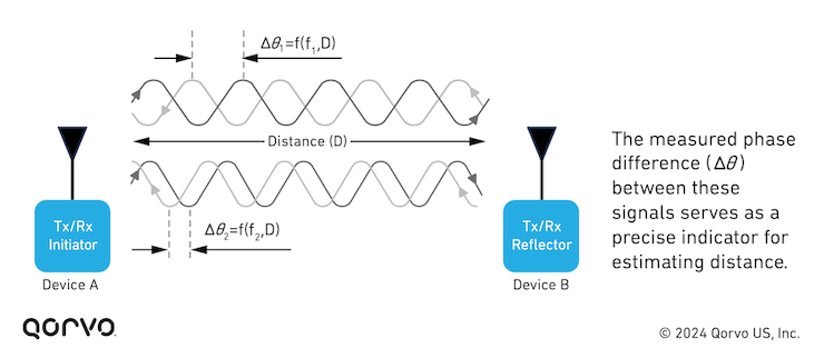 UWB_vs_BLE_Image_5.png