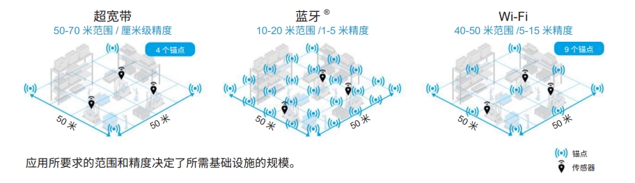 uwb-seg-image-cn.jpg