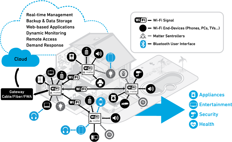 Matter_IoT_Home_Image_2.png