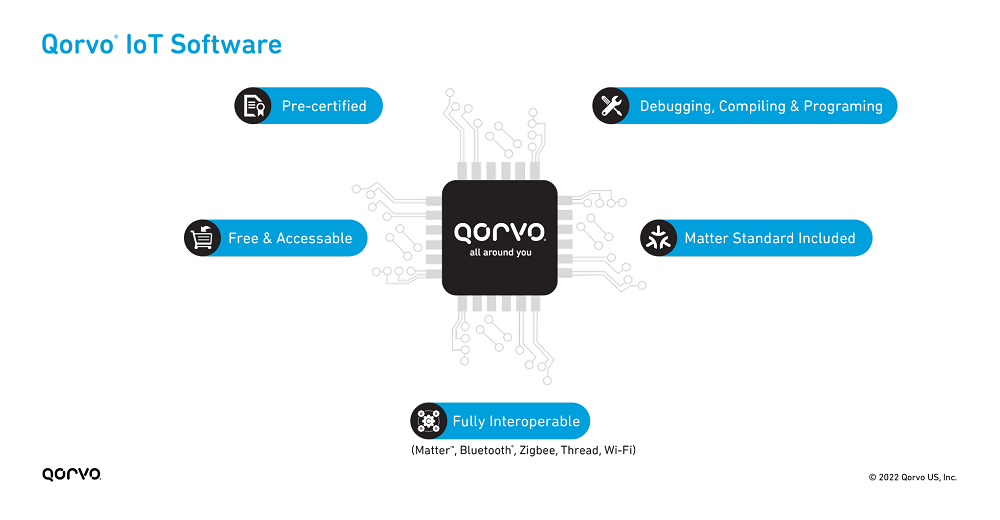 n105-image2-qorvo-iot-software.png