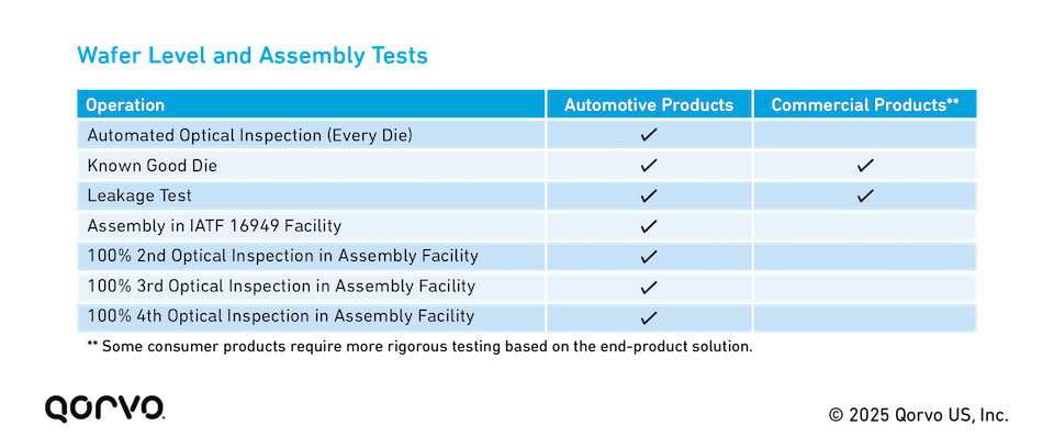 WR303_Part_2_Automotive_Quality_Standards_4.png