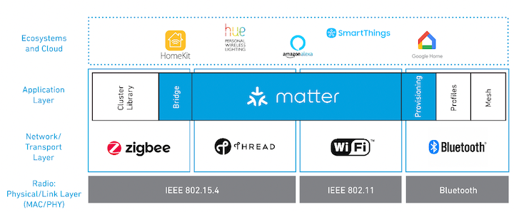 Image_1_Networking_ecosystems.png