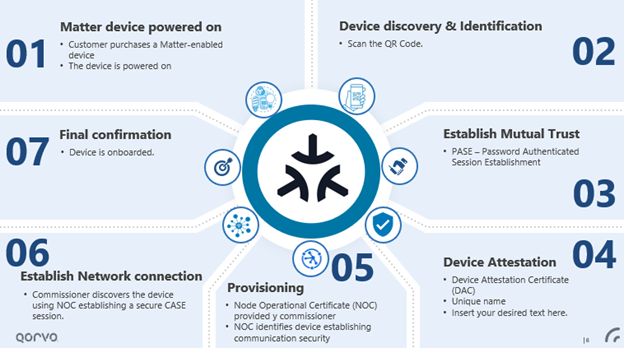 n206-image5-matter-secure-commissioning.png