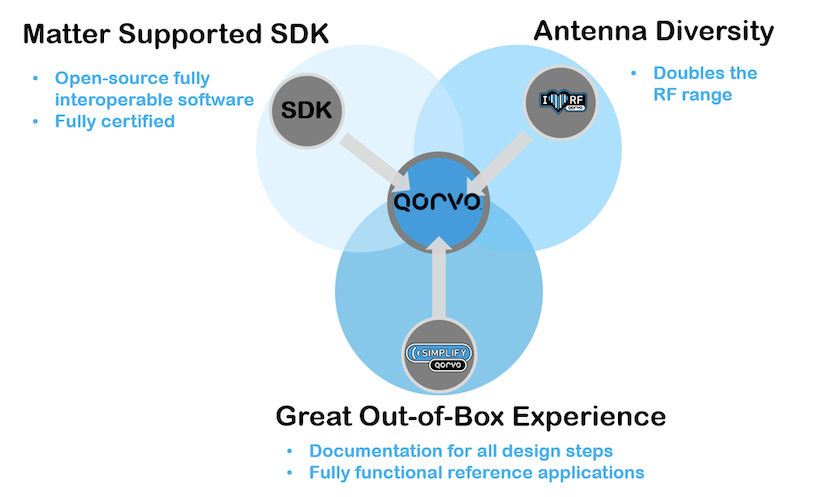 Matter_IoT_Home_Image_4.png