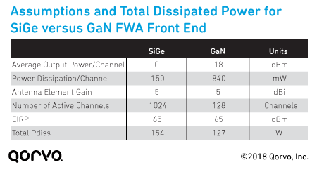fig6-sige-vs-gan-fwa-front-end-assumptions.png