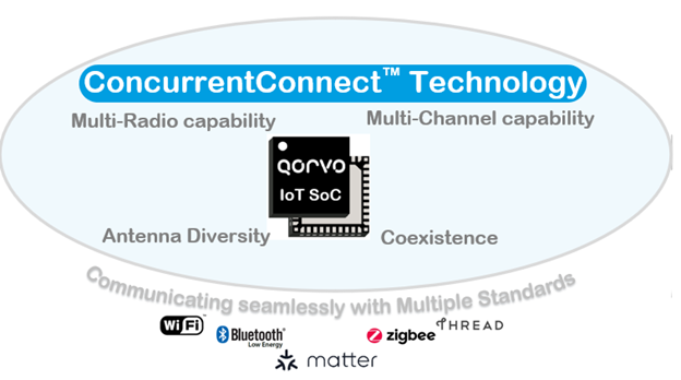 n107-image2-concurrentconnect-technology-universe.png