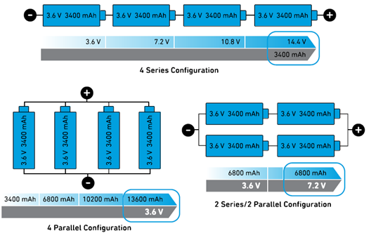 Battery Configurations Infographic Battery Configurations Infographic