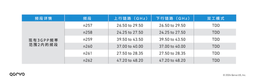 Part_2_LEO_Satcom_Article_Table_2.jpg