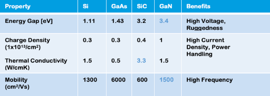 Figure_1_GaN_comparison_550x197.png